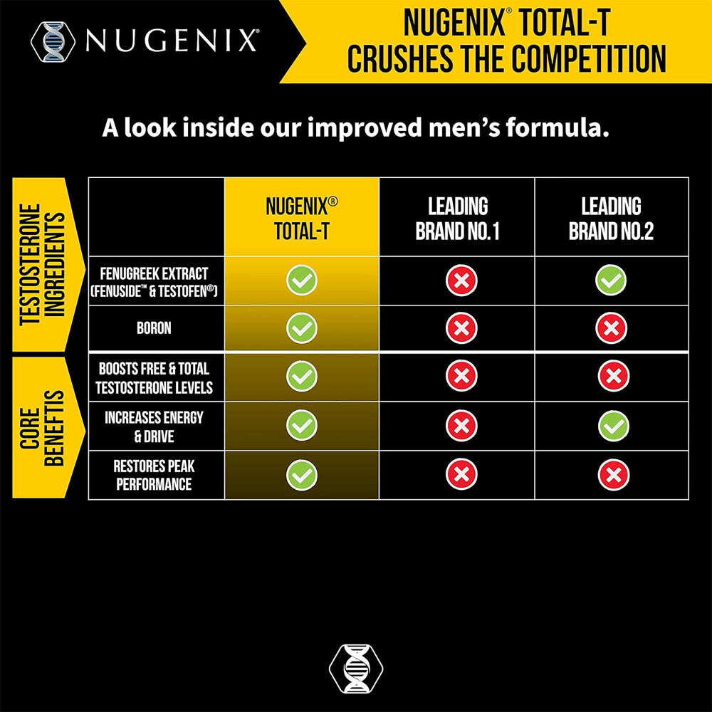 NUGENIX TOTAL-T Capsules -Testosterone Booster for Men, Energy & Stamina 90pcs