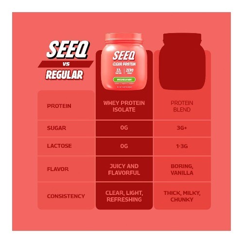 Seeq Clear Protein Powder – Watermelon Wave – Whey Protein Isolate – 15 Servings