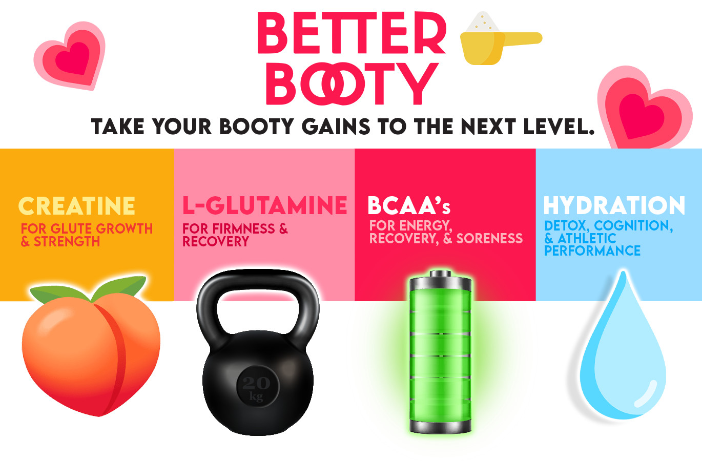 Better Booty Builder Powder Women’s Creatine w Collagen BCAA’s Drink 125G