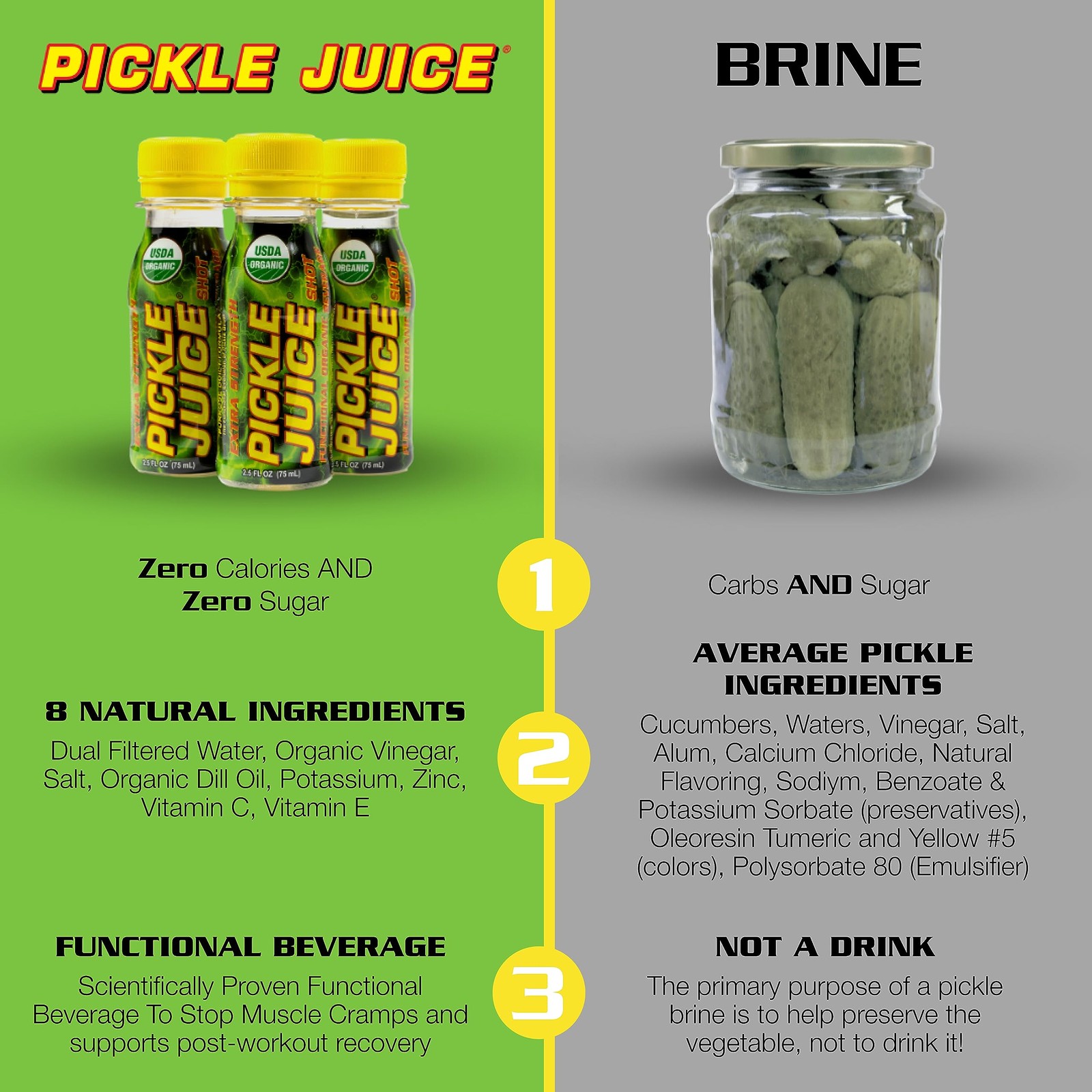Pickle Juice Sports Drink Shots, Extra Strength – 2.5 Fl Oz (Pack of 24)