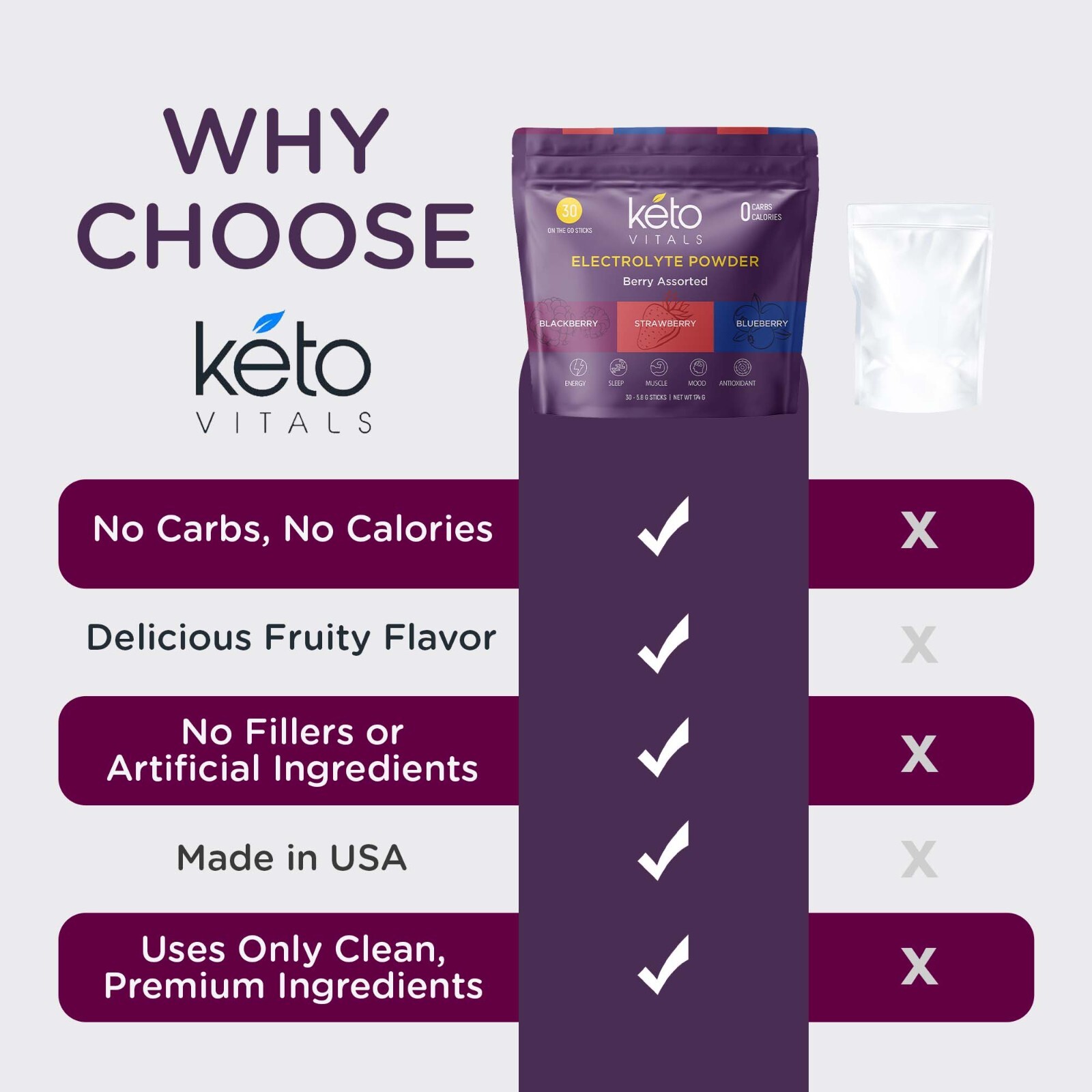 Keto Vitals Berry Antioxidant Electrolyte Powder Stick Packs – 30 CT
