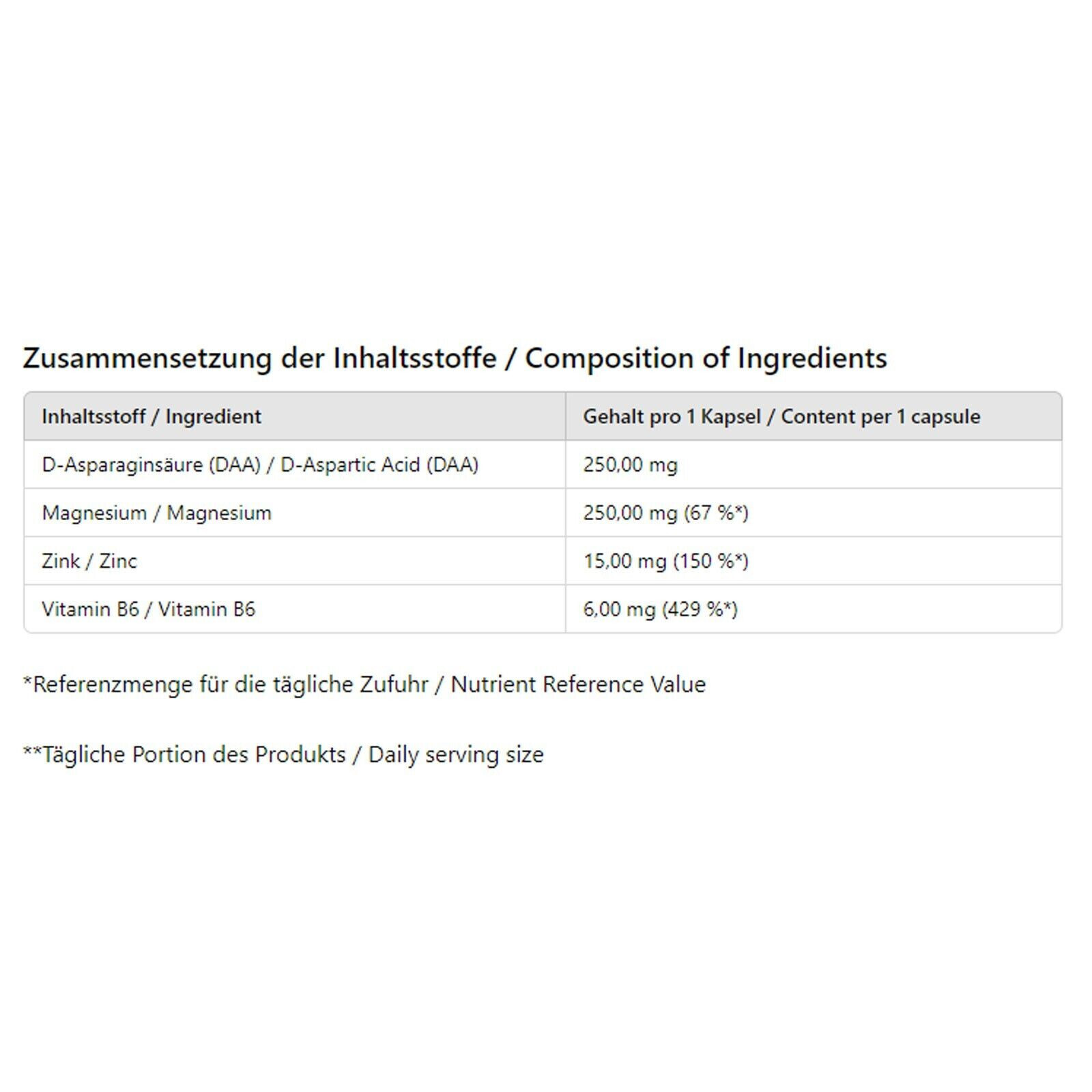 PROZMA+ Night Testosterone Booster supports the regeneration of libido – DAA