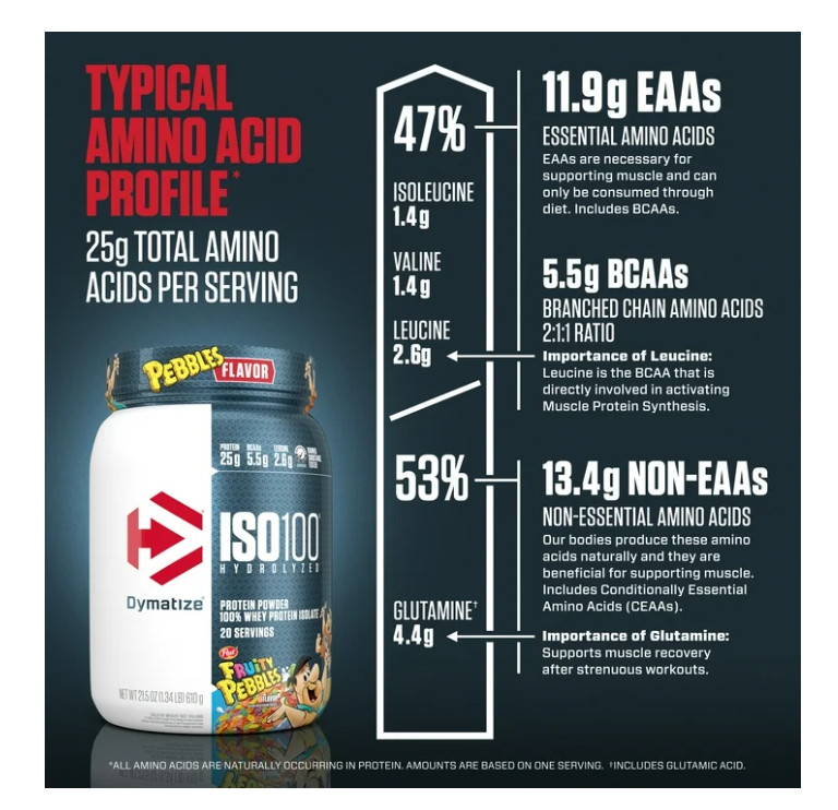 Dymatize ISO100 Hydrolyzed Whey Fruity Pebbles 20 Servings
