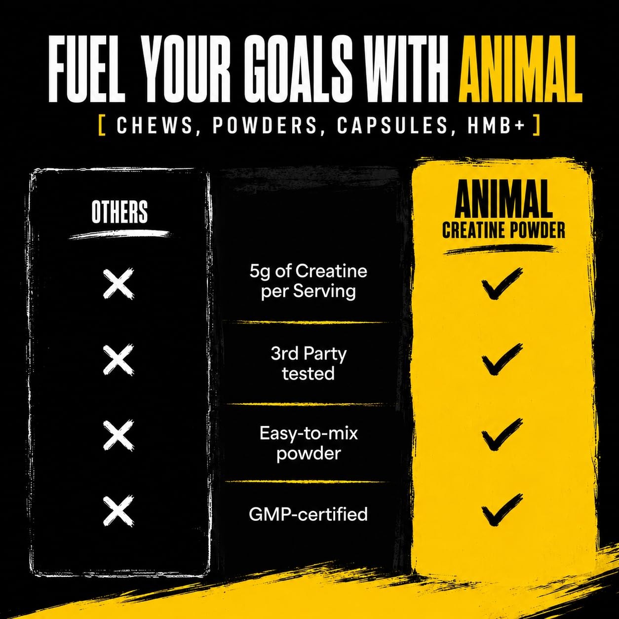 Animal Creatine Monohydrate Powder — 300g (Pack of 1), Unflavored