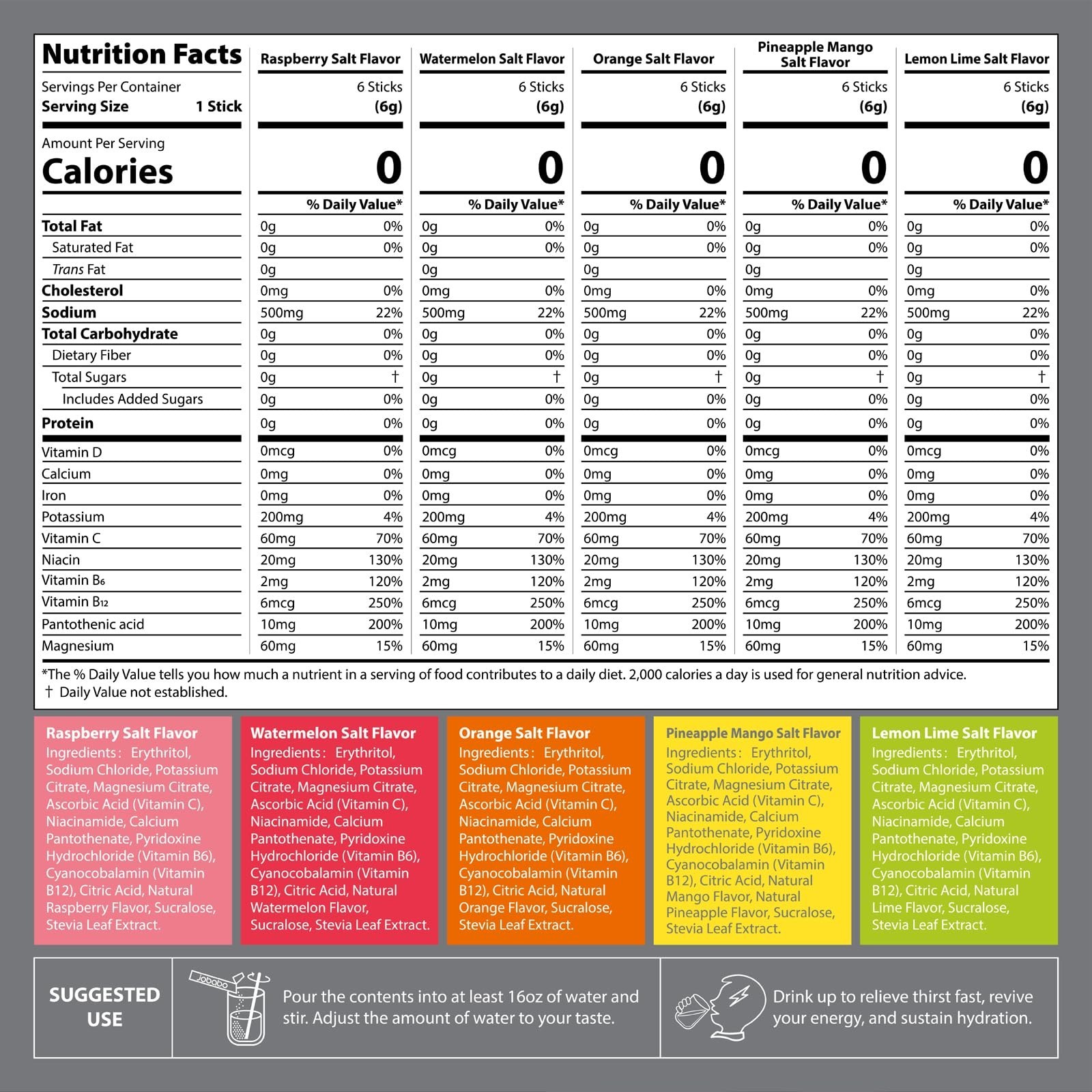 Electrolyte Powder Packets for Keto & Sports Hydration | Sugar-Free, Gluten-Free
