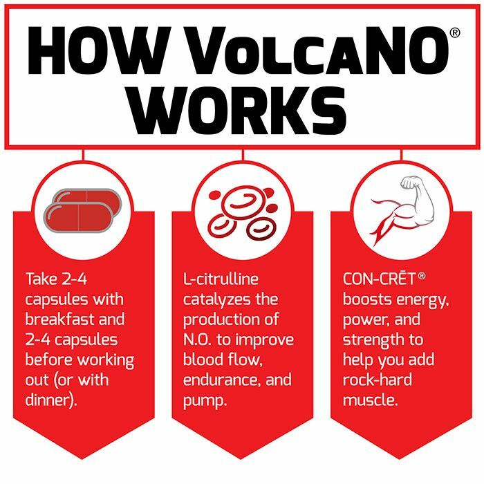 VolcaNO Pre-Workout Nitric Oxide Booster with Creatine – Build Muscle and Pump
