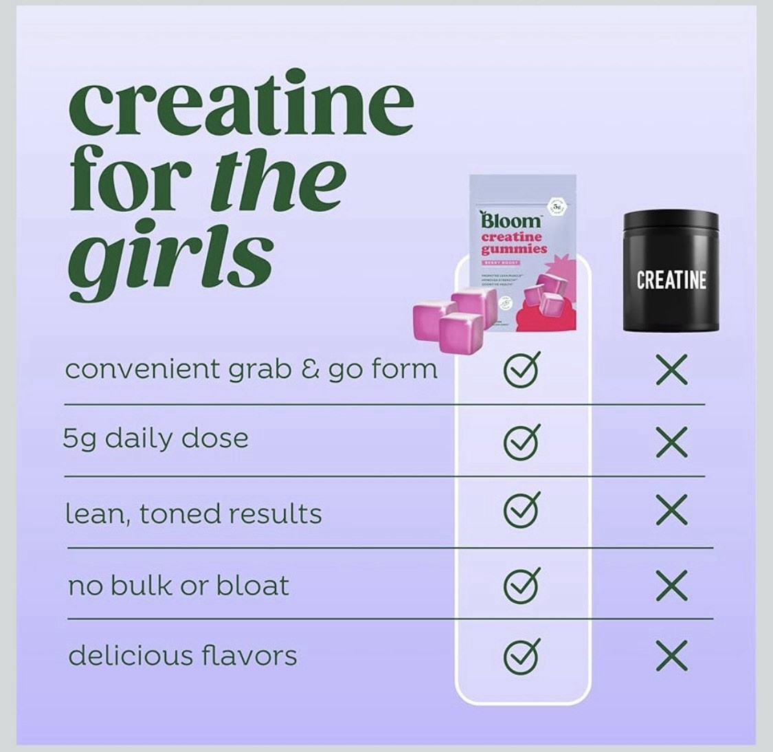 TWO PACK – Bloom Creatine Monohydrate Gummies Berry Boost 36 Count 5g Sugar-Free