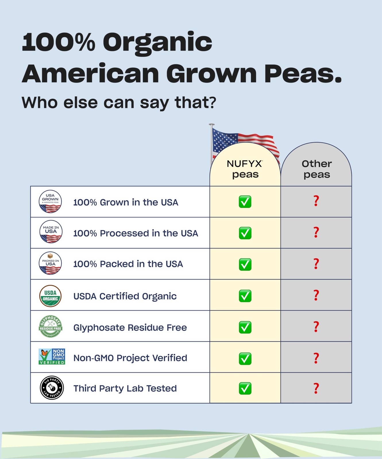 NUFYX® Family Owned Protein Powder, Organic Plant-Based, Made with 100% USA Grow