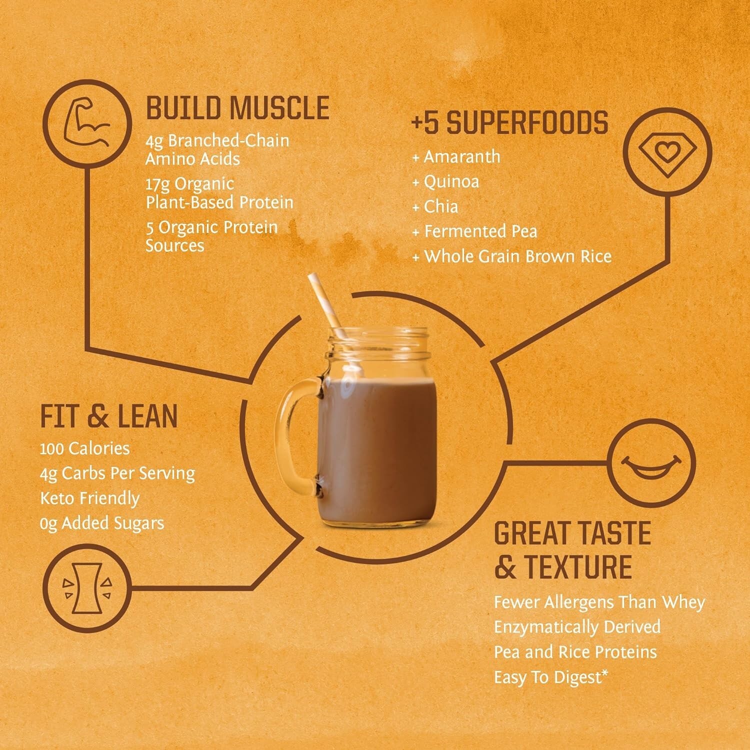 Sunwarrior Classic Plus Organic Vegan Protein Powder with BCAAs Pea Protein 750g