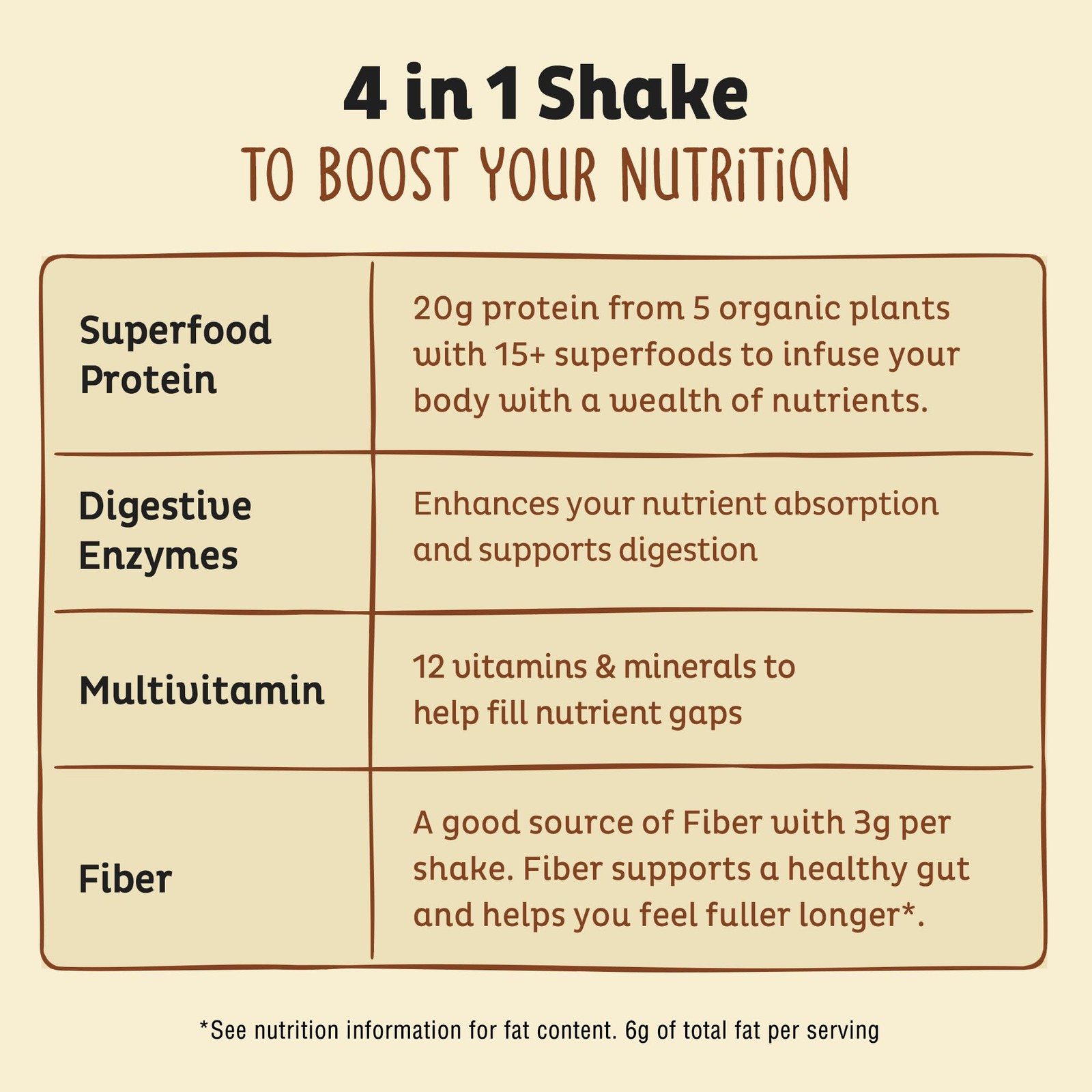 KOS Plant Based Protein Powder, Vanilla USDA Organic 13.05 Ounce (Pack of 1)