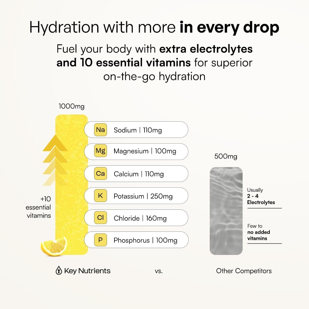 Selenium Electrolytes Powder Packets – Multivitamin Lemonade 20 Pack Hydratio…
