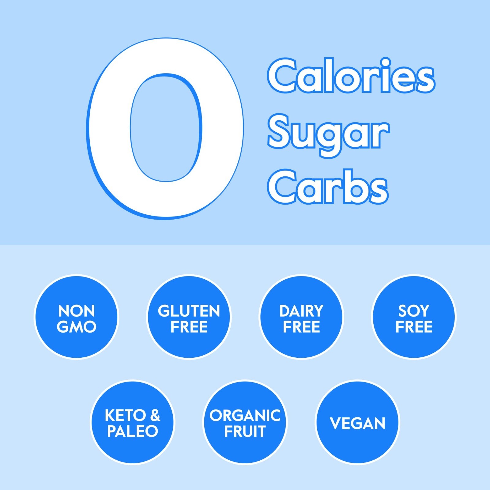 Electrolyte Hydration Packets – Sugar-Free, 0 Cal, Organic Fruit – 30 Pack for D