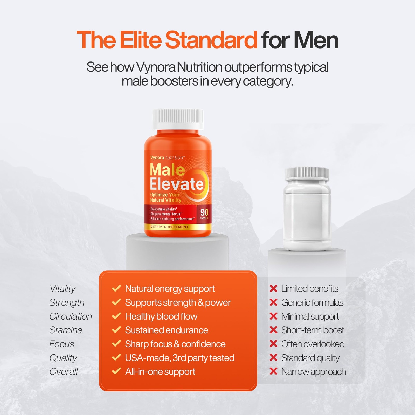 Testosterone Booster Supplement – Male Enhancing 90 Count (Pack of 1), Orange