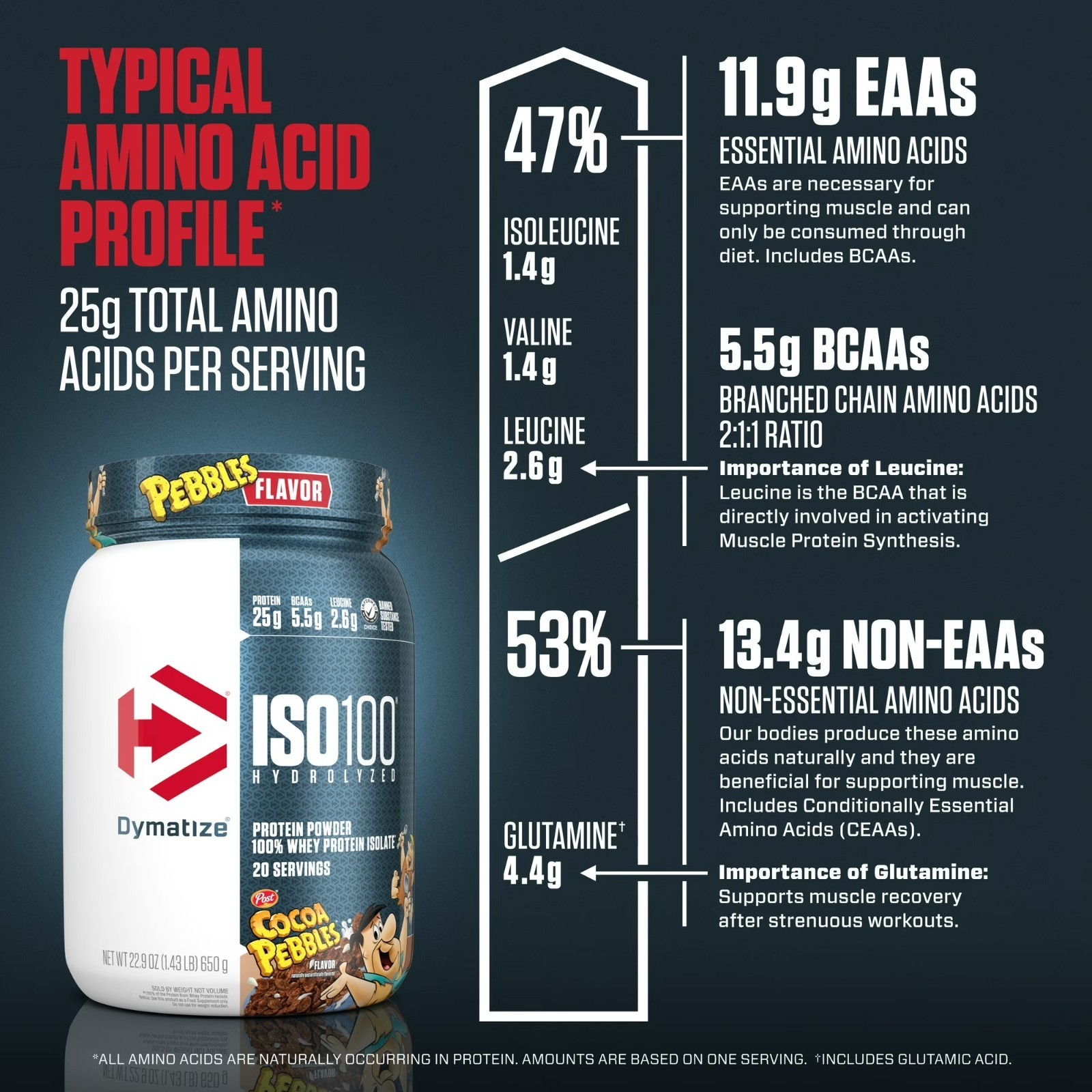 Dymatize ISO100 Hydrolyzed Whey Isolate Protein Powder, Cocoa Pebbles 20 Serving