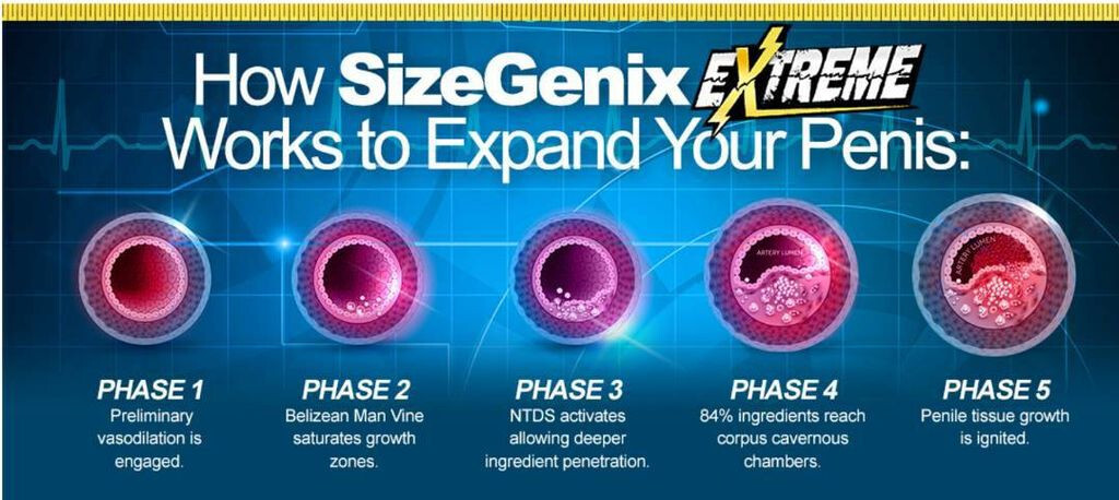 SizeGenix Men’s Health Supplement for Enlargement (Ship from US)