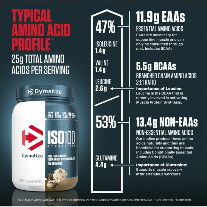 Dymatize ISO100 Hydrolyzed Whey Isolate, Cookies & Cream, 20 Servings