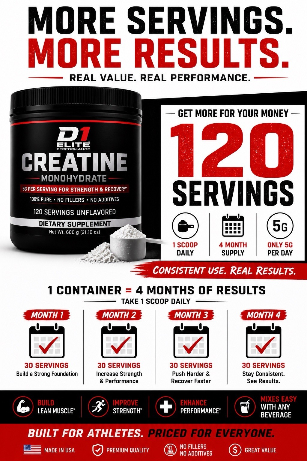 Creatine Monohydrate Powder 600g 120 Servings Micronized Unflavored Recovery