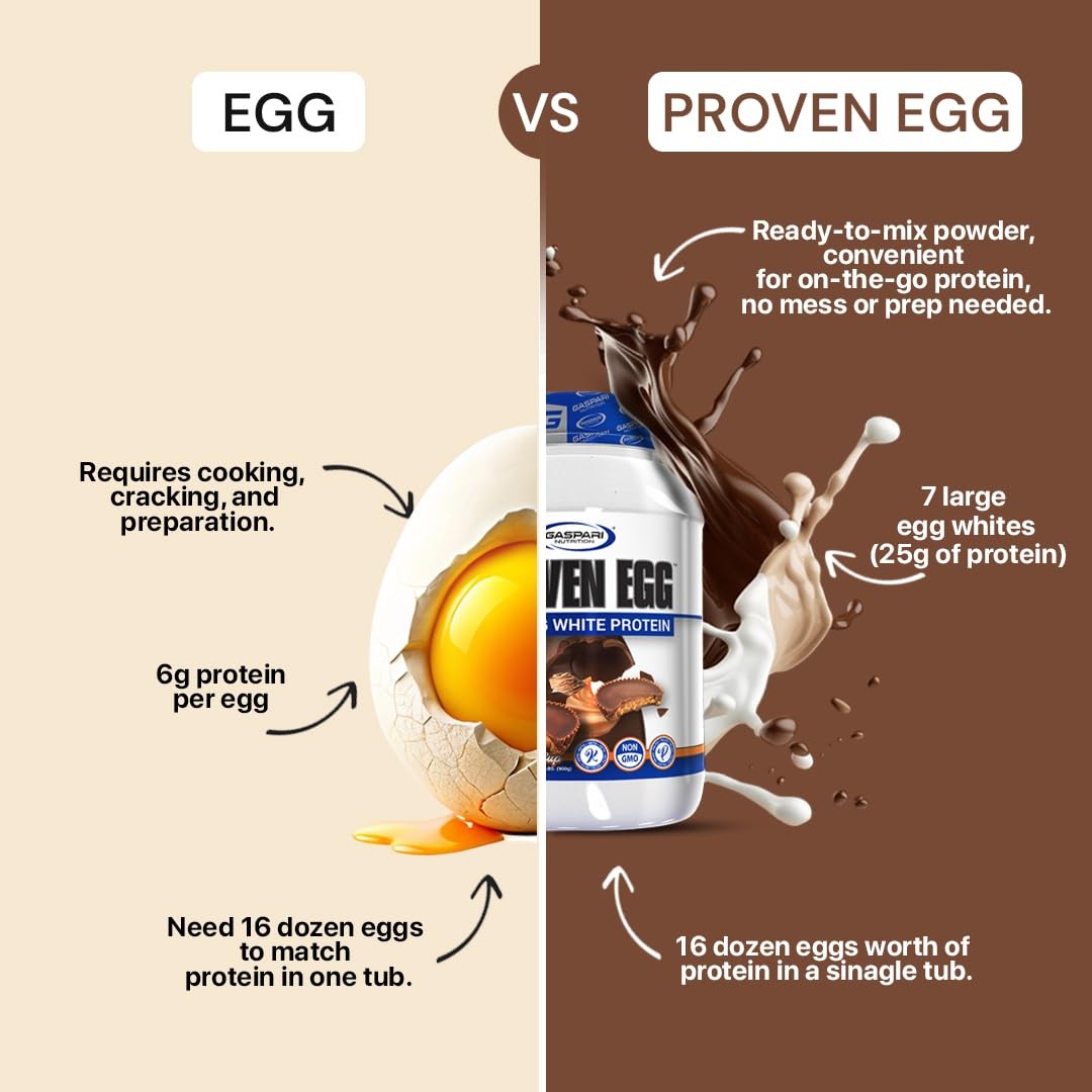 Gaspari Nutrition Proven Egg, 100% Egg White Powder, 25g 2 Pound (Pack of 1)