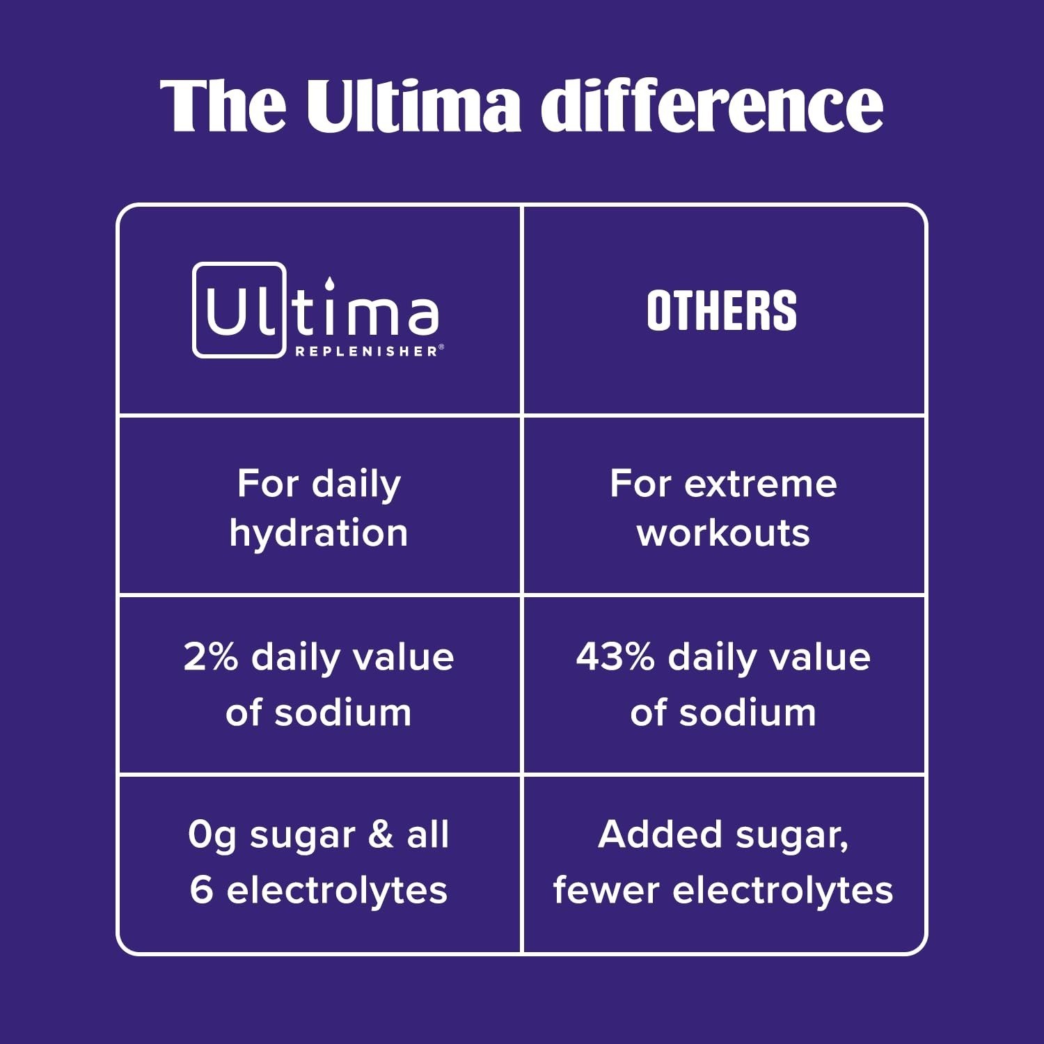 Ultima Replenisher Electrolyte Powder – Watermelon, 20 Stickpacks