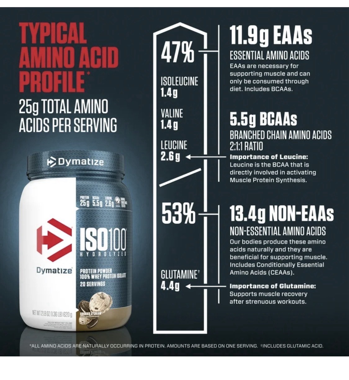 Dymatize ISO100 Hydrolyzed Whey Cookies & Cream 20 Servings