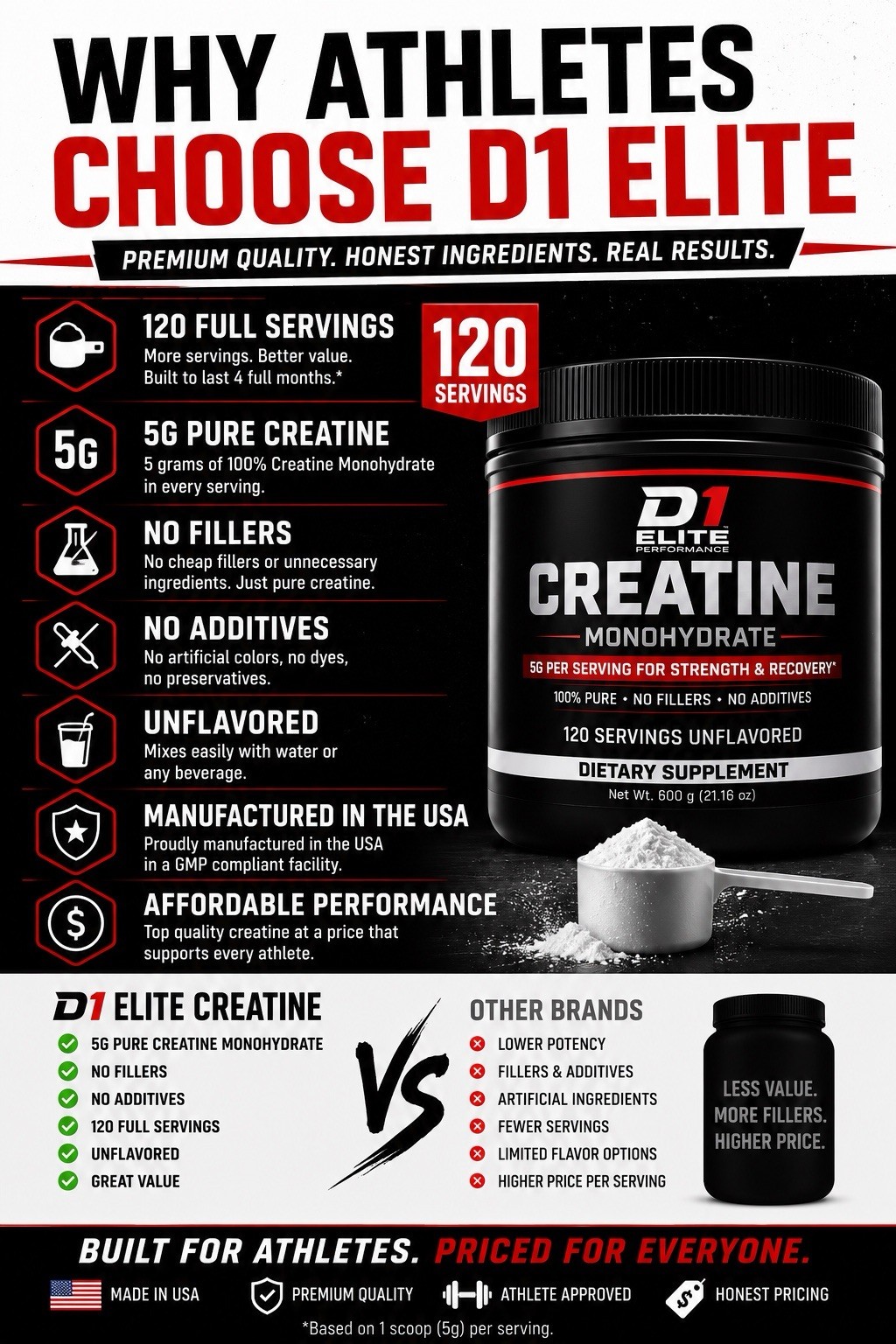 Creatine Monohydrate Powder 600g 120 Servings Micronized Unflavored Recovery