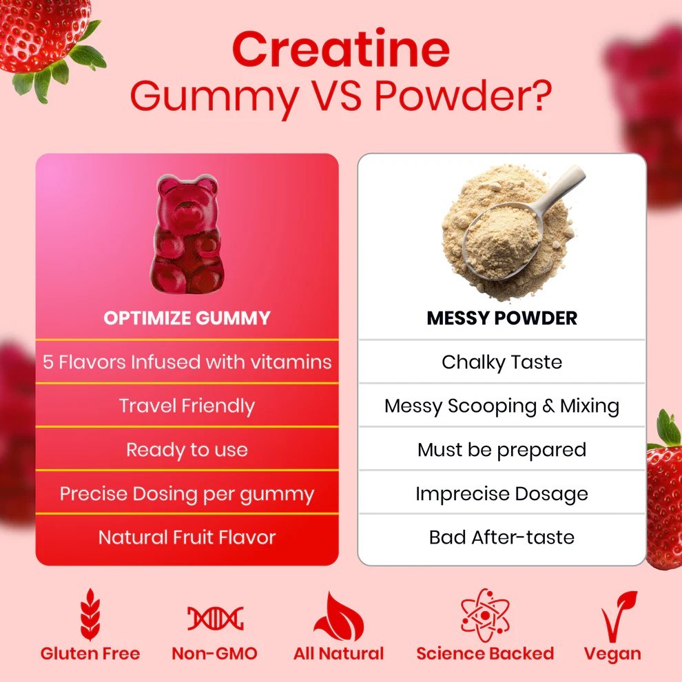 2 PACK Creatine Monohydrate Gummies – 240 Gummies w/ B12 + Magnesium Sugar Free