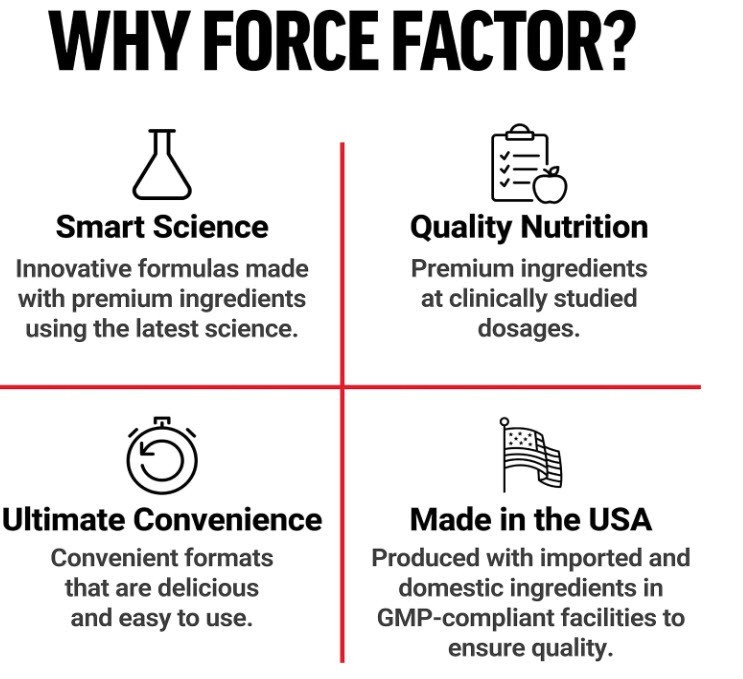 2 pk Force Factor Creatine Chews 5g Monohydrate Muscle Strength 60Ct Exp 12/2027