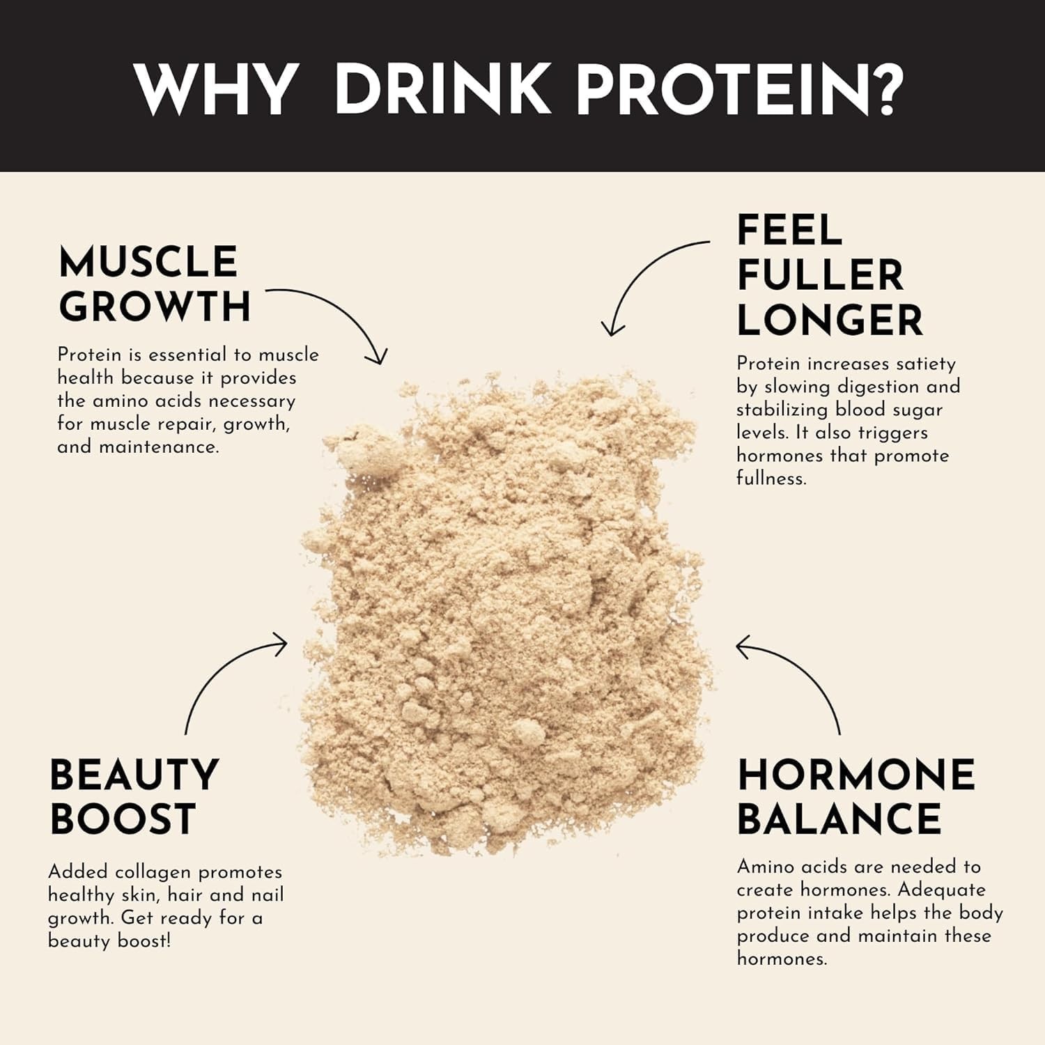 JUST Ingredients Vanilla Bean Protein Powder Casein Free 22g 15 Servings 17.46oz