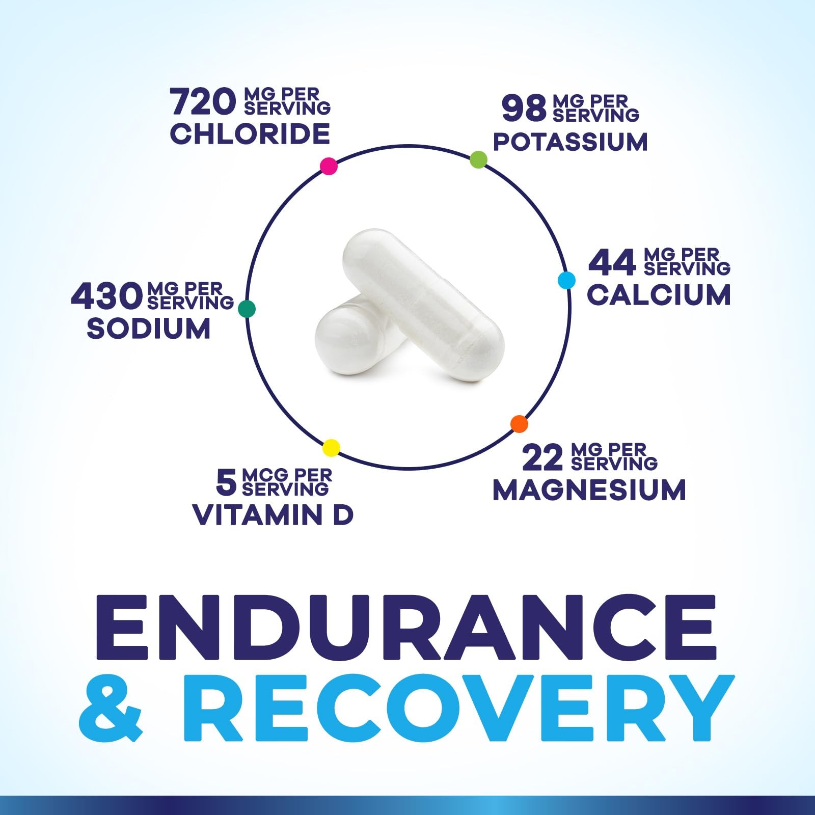 Electrolytes Supplement – Sugar Free, Advanced 120 Count (Pack of 1)