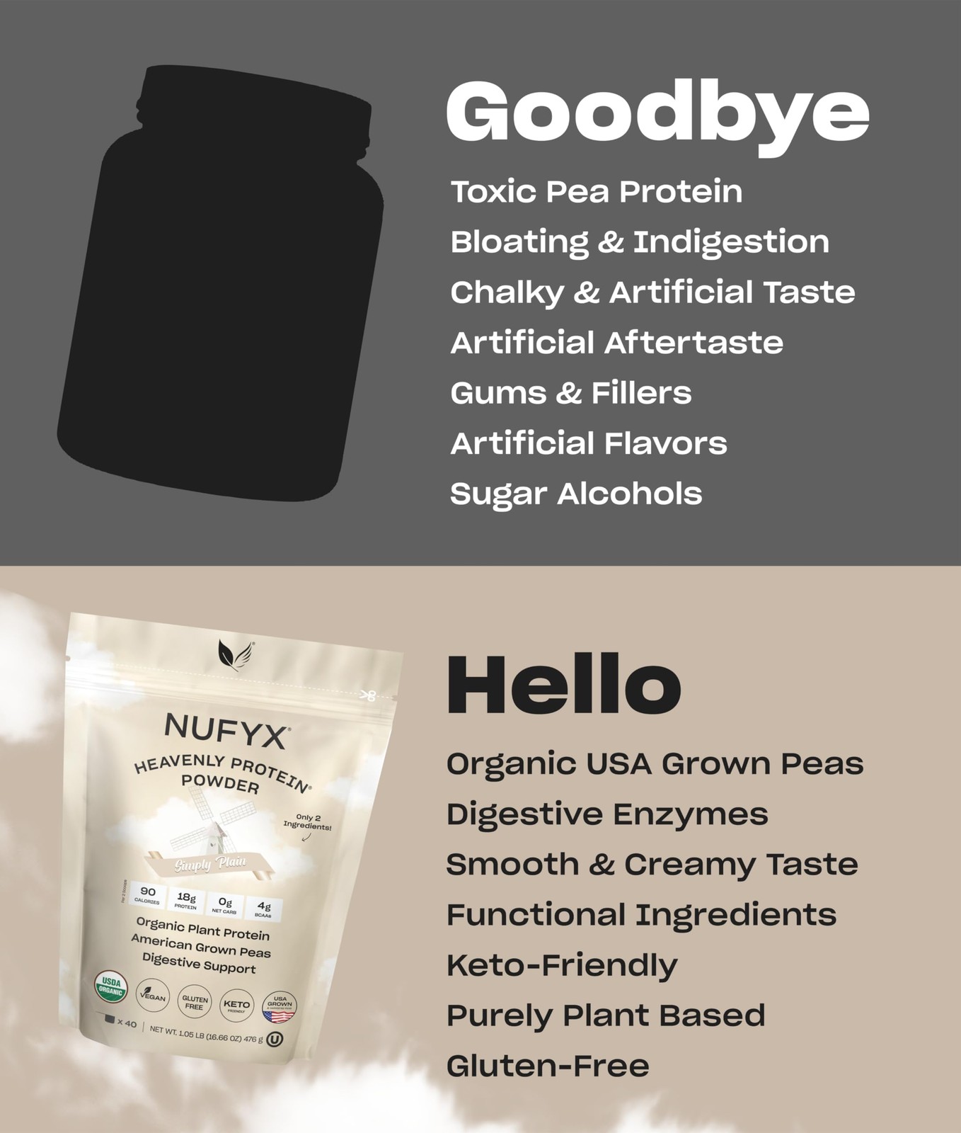 NUFYX® Family Owned Protein Powder, Organic Plant-Based, Made with 100% USA Grow