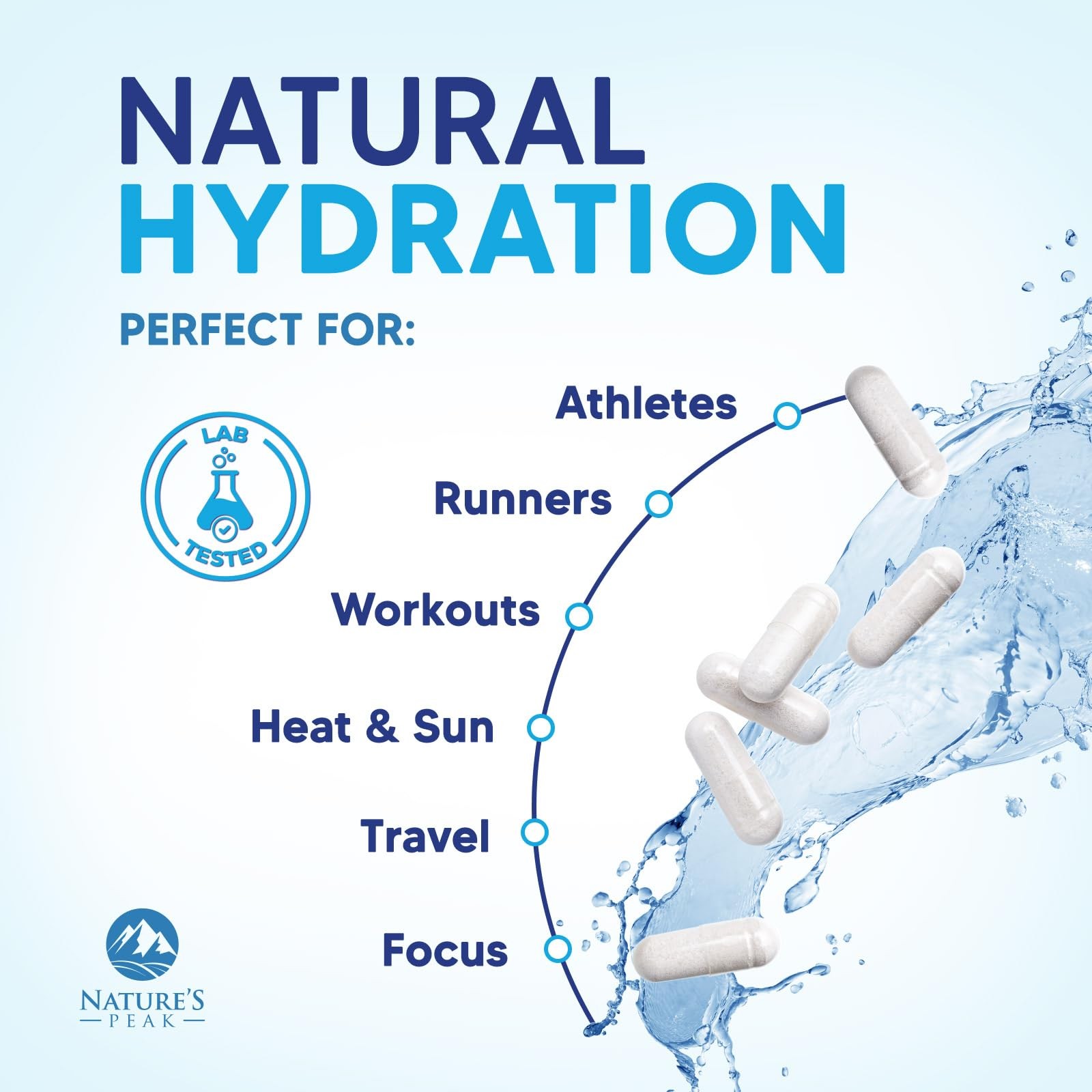 Electrolytes Supplement – 6-in-1 Advanced Hydration 60 Count (Pack of 1)