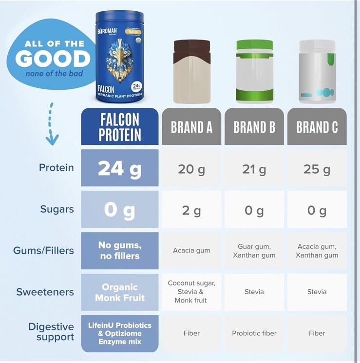 BIRDMAN Falcon Organic Vegan Protein Powder Vanilla, 24g Protein, Sugar Free