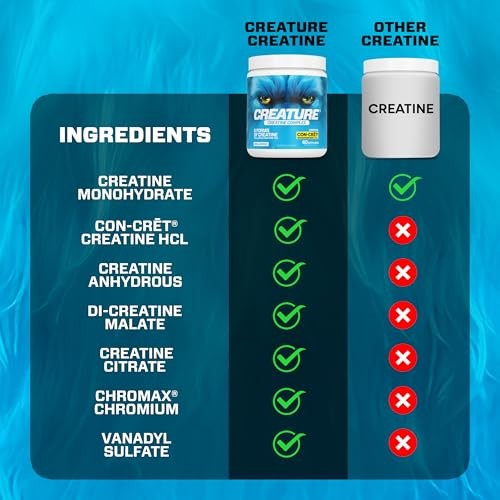 Creatine Complex Powder 5 Types Monohydrate HCL 300g 60 Servings