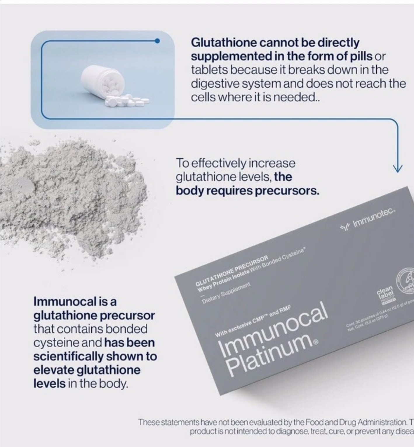 Immunotec Immunocal Platinum 1 Box