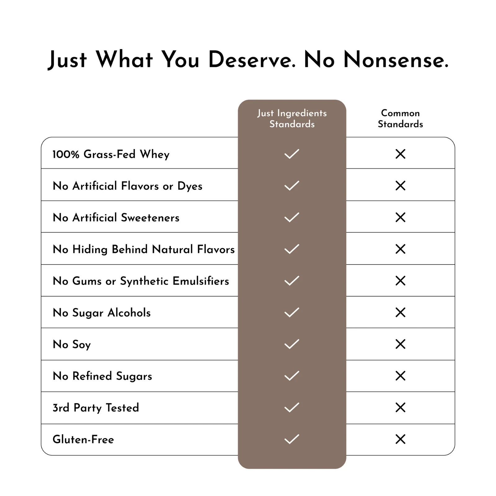 Just Ingredients Chocolate Protein Powder | Grass-Fed Whey Protein | Chocolate