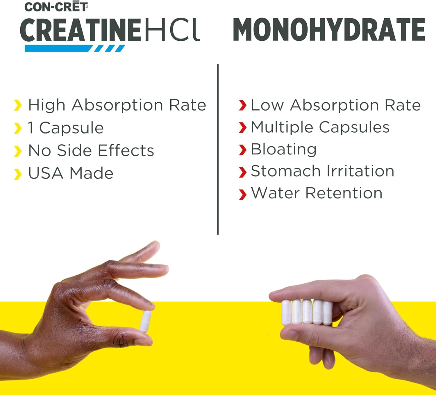 Creatine Hcl Capsules | Muscle, Cognitive, Cellular Energy Support | No Bloating