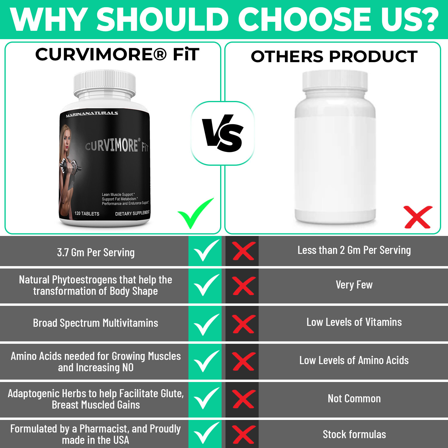 CURVIMORE® FiT Women Gym Supplement. Get Voluptuous, Muscled & Curvy Body Gains