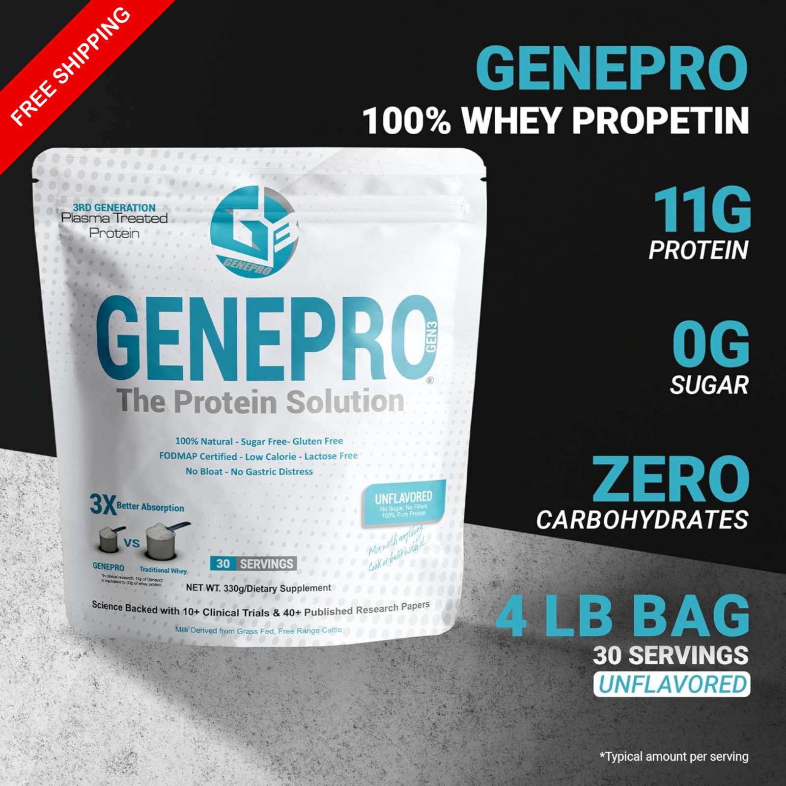 GENEPRO GEN. 3 Unflavored Protein Powder – (3rd Generation, 30 Servings)