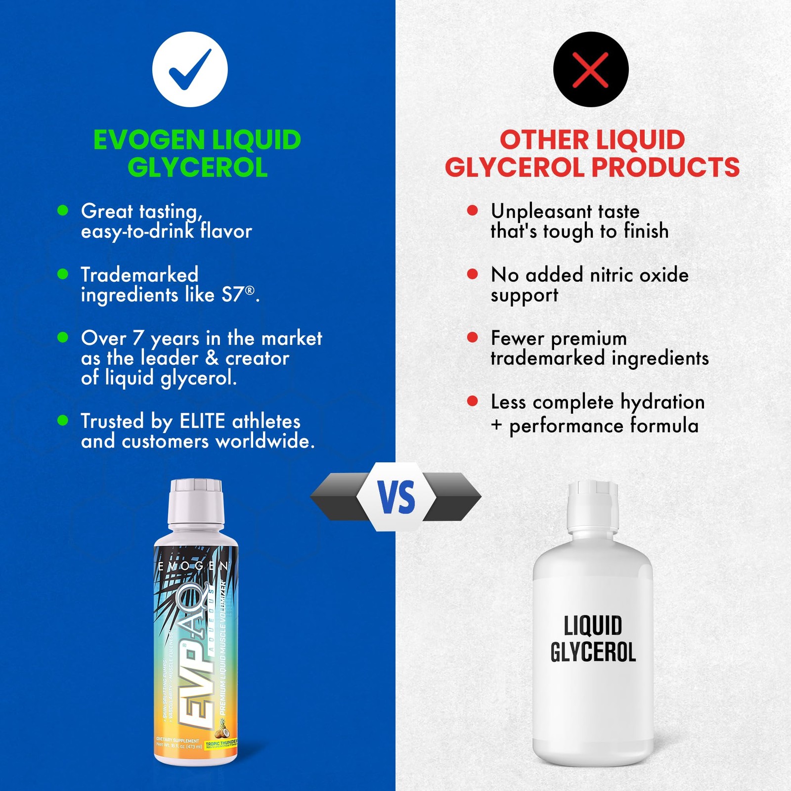 Evogen EVP AQ – Liquid Glycerol Muscle 16 Fl Oz (Pack of 1), Tropic Thunder