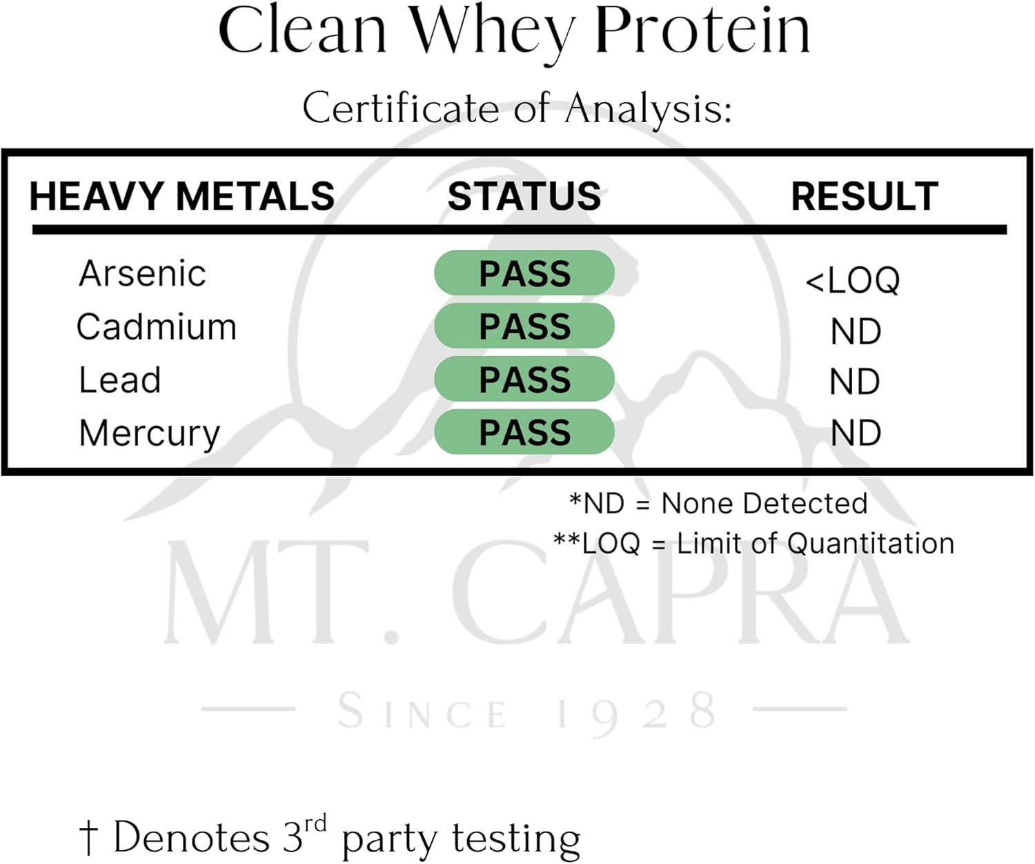 Clean Whey Protein | Grass-Fed Undenatured Goat Whey Protein Powder | 24 G Prote
