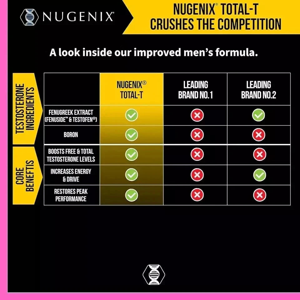 Nugenix Total-T Testosterone Booster for Men 180 Capsules Total (2 Pack)