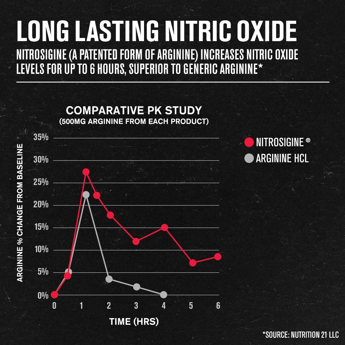Jacked Factory N.O. XT Nitric Oxide 90 Count (Pack of 1), No Color