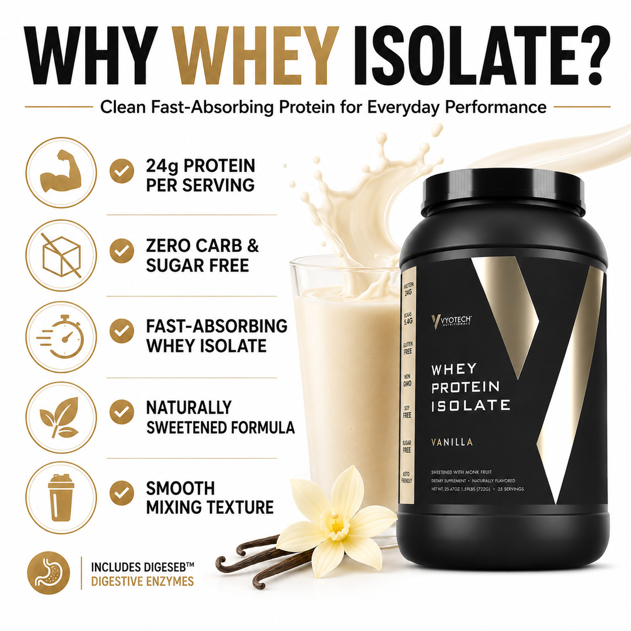 Whey Protein Isolate with Digestive Enzymes Vyotech Nutritionals Zero Carb