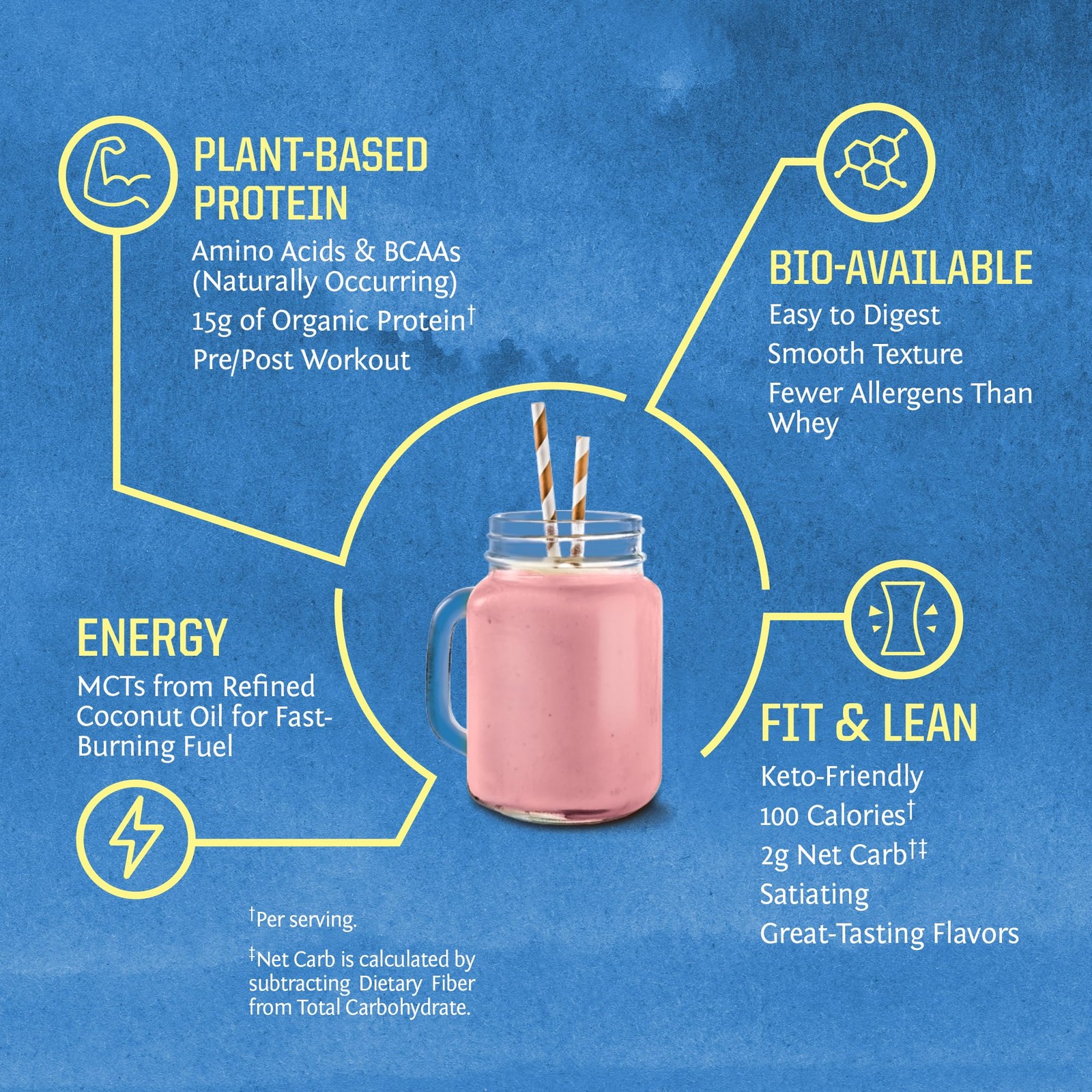 Warrior Blend, Plant Based, Vegan Protein Powder with Peas & Hemp, Berry, 13…