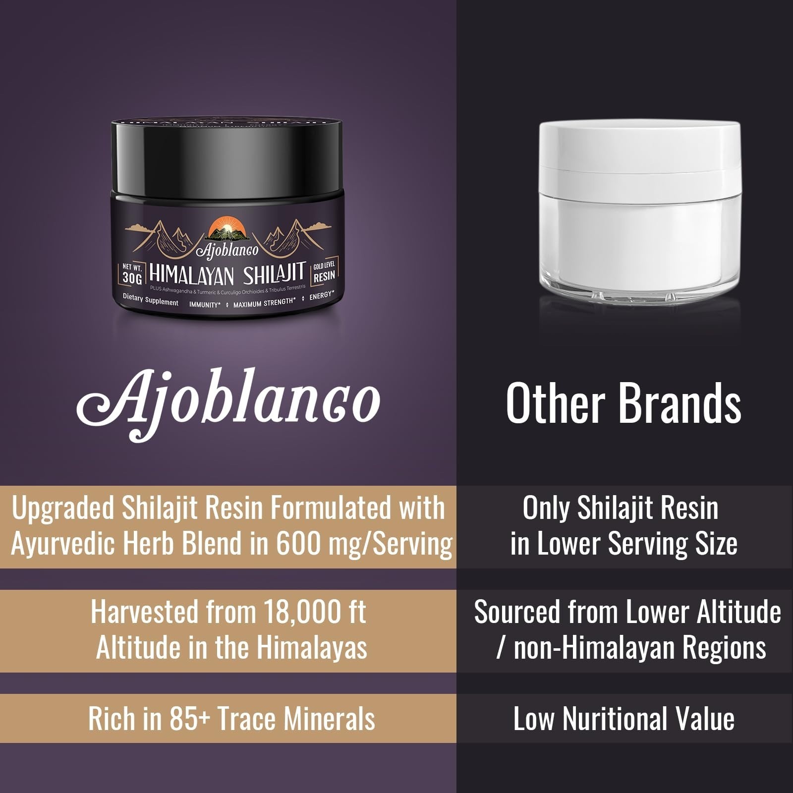 Ajoblanco 600mg Shilajit Pure Himalayan Organic Resin – Energy & Immunity