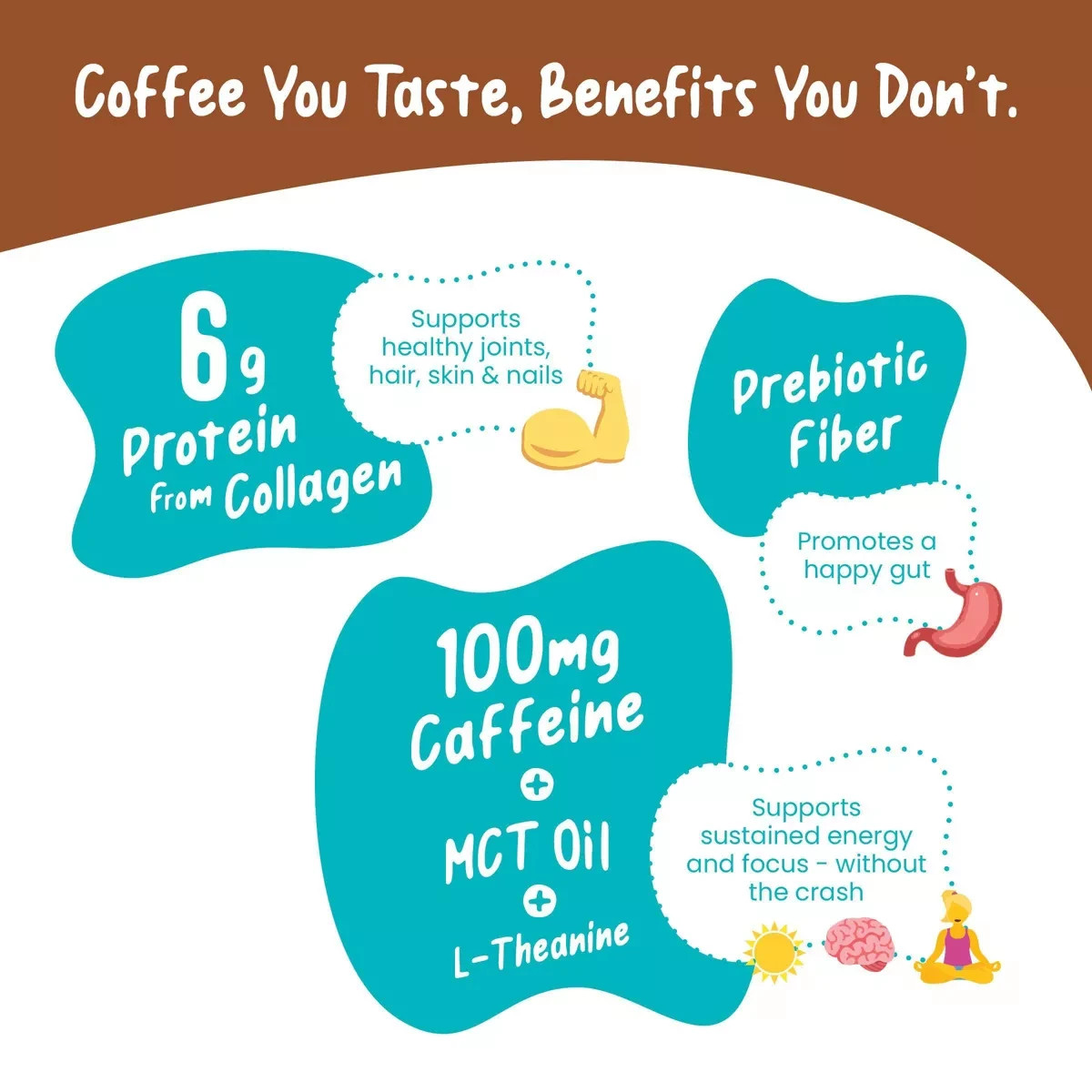 New! Sealed!3BAGS!!! FlavCity Coffee w/Benefits 5.8oz Protein/Collagen/Exp. 2028