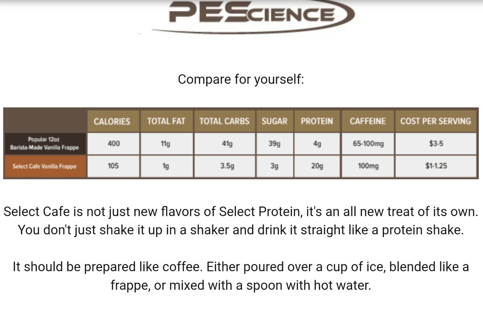 PESCIENCE SELECT PROTEIN Café Series 1.4 lb (20 Serv) Carmel Mach BEST BY 11/26