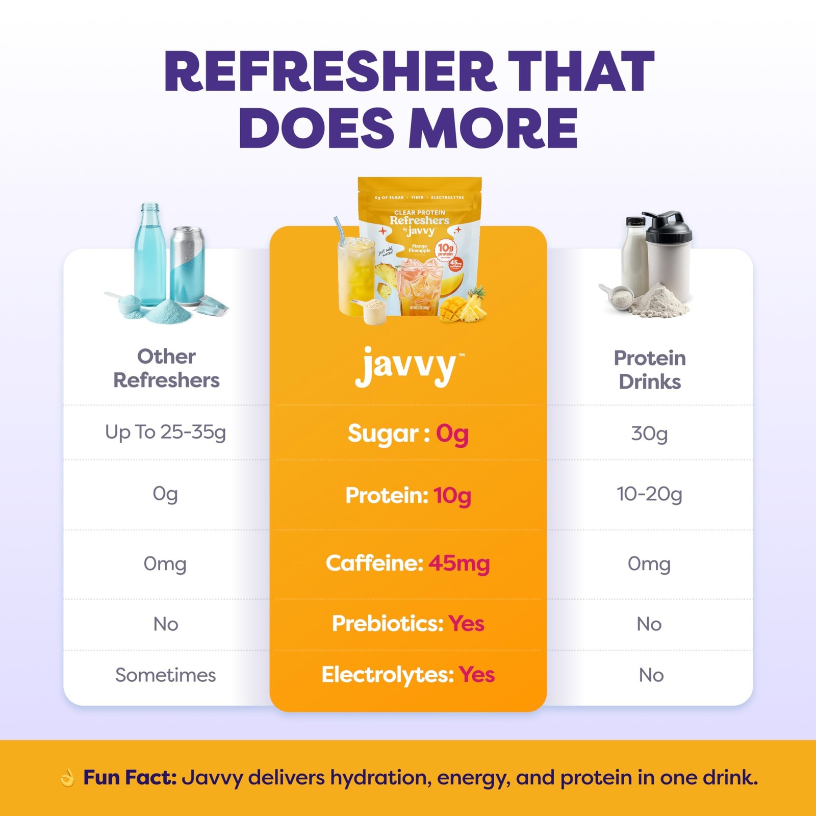 Javvy Clear Protein Refresher Drink 20 Servings, Pineapple Mango Burst (Old)