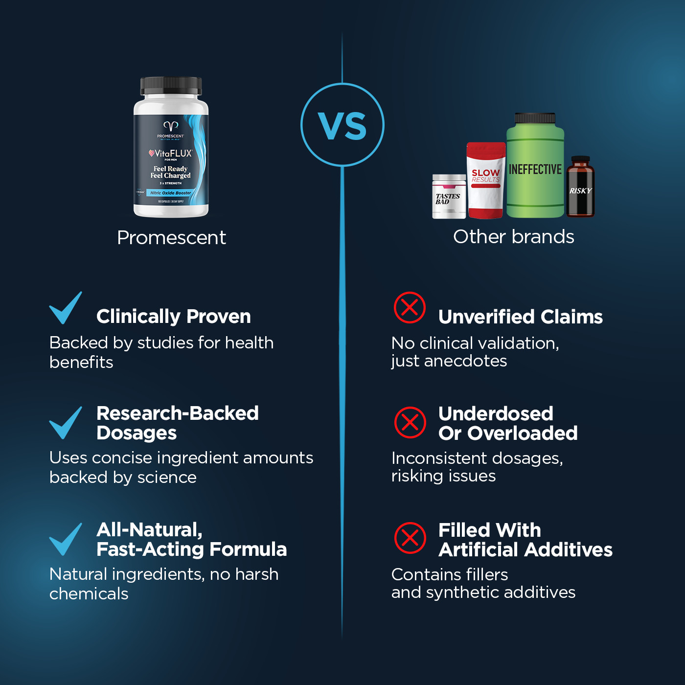 VitaFLUX Nitric Oxide Booster Supplement L-Arginine L-Citrulline 180 Capsules