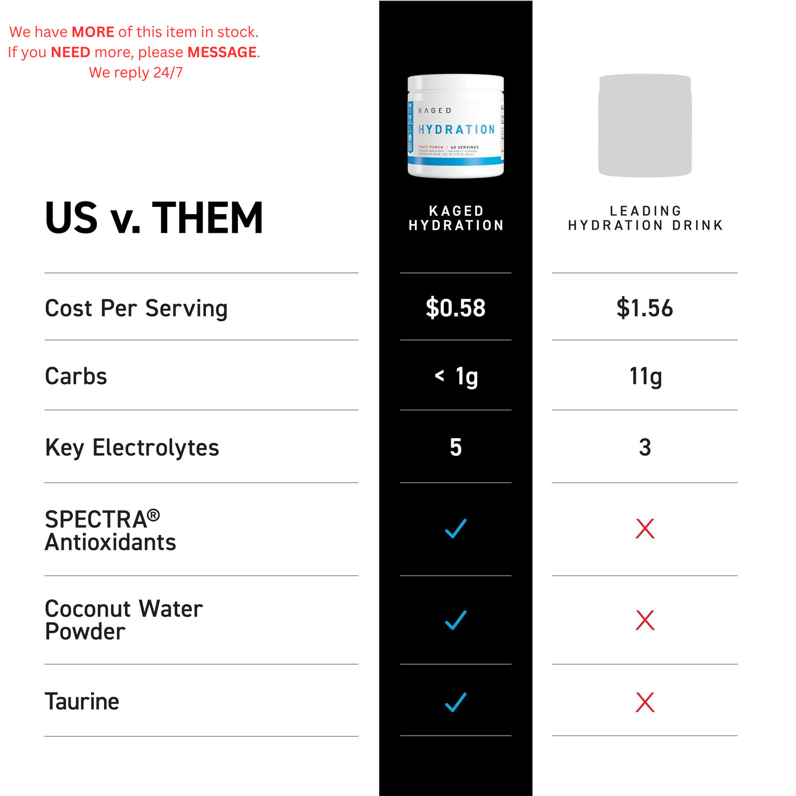 Sugar Free Hydration | 5 Key Electrolytes | Coconut Water | 60 Servings